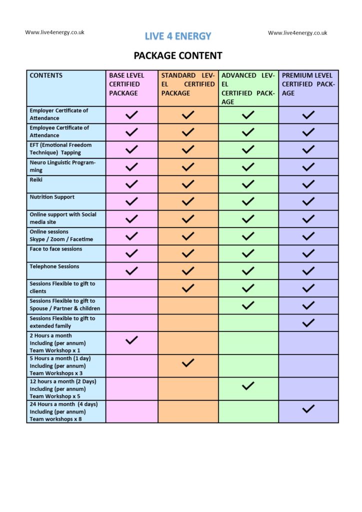 Benefits Chart for Organisations Bury's No 1 Science & Consciousness